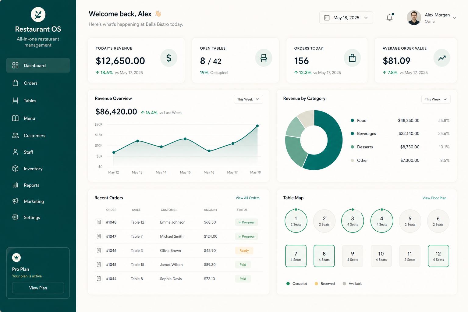 Restaurant OS Dashboard